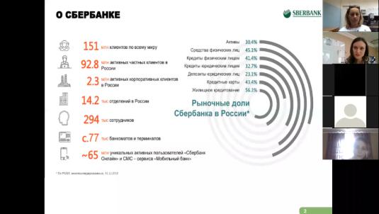 Онлайн День карьеры с ПАО «Сбербанк»