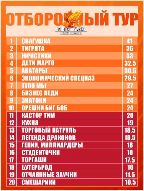Интеграция первокурсников РЭУ Краснодар