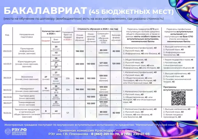 💥 ХВАТИТ ДУМАТЬ - ПОСТУПАЙ! Плехановская семья уже ждёт тебя! 💥