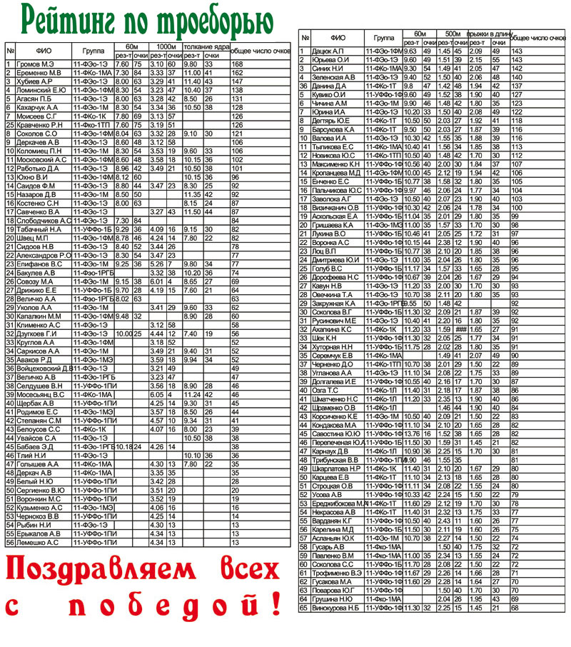 Мюзикл в РГТЭУ